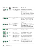 Preview for 130 page of Dell Precision ND218 Quick Reference Manual