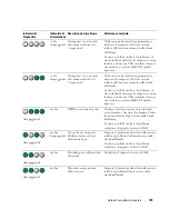 Preview for 179 page of Dell Precision ND218 Quick Reference Manual