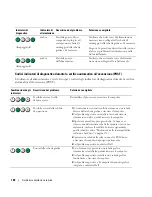 Preview for 180 page of Dell Precision ND218 Quick Reference Manual