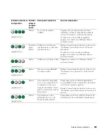 Preview for 225 page of Dell Precision ND218 Quick Reference Manual