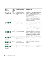 Preview for 86 page of Dell Precision ND224 Quick Reference Manual