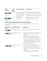 Preview for 87 page of Dell Precision ND224 Quick Reference Manual