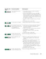 Preview for 89 page of Dell Precision ND224 Quick Reference Manual