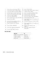 Preview for 124 page of Dell Precision ND224 Quick Reference Manual