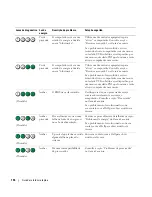 Preview for 134 page of Dell Precision ND224 Quick Reference Manual