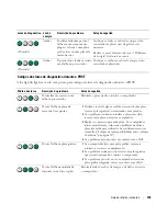 Preview for 135 page of Dell Precision ND224 Quick Reference Manual