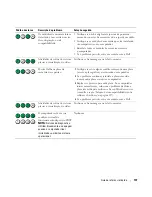 Preview for 137 page of Dell Precision ND224 Quick Reference Manual