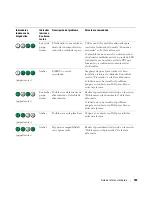 Preview for 183 page of Dell Precision ND224 Quick Reference Manual