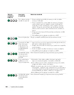 Preview for 186 page of Dell Precision ND224 Quick Reference Manual