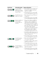 Preview for 101 page of Dell Precision NT499 User Manual