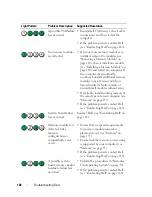 Preview for 102 page of Dell Precision NT499 User Manual