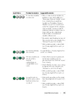 Preview for 35 page of Dell Precision NT505 Quick Reference Manual