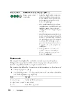 Preview for 104 page of Dell Precision NT505 Quick Reference Manual