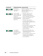 Preview for 244 page of Dell Precision NT505 Quick Reference Manual