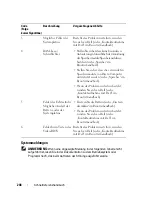 Preview for 248 page of Dell Precision NT505 Quick Reference Manual