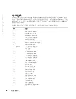 Preview for 82 page of Dell Precision P8189 Quick Reference Manual