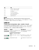 Preview for 83 page of Dell Precision P8189 Quick Reference Manual