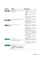 Preview for 87 page of Dell Precision P8189 Quick Reference Manual