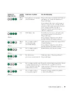 Preview for 81 page of Dell Precision PD050 Quick Reference Manual