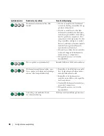 Preview for 84 page of Dell Precision PD050 Quick Reference Manual