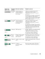 Предварительный просмотр 261 страницы Dell Precision PD050 Quick Reference Manual