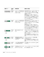 Preview for 132 page of Dell Precision PD055 Quick Reference Manual