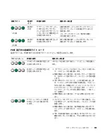 Preview for 133 page of Dell Precision PD055 Quick Reference Manual