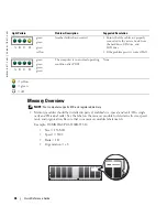 Предварительный просмотр 36 страницы Dell Precision R3961 Quick Reference Manual