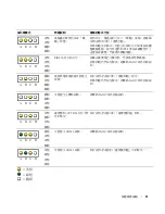 Предварительный просмотр 71 страницы Dell Precision R3961 Quick Reference Manual