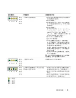 Preview for 75 page of Dell Precision R3961 Quick Reference Manual