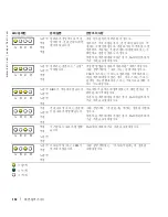 Preview for 112 page of Dell Precision R3961 Quick Reference Manual