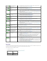 Preview for 50 page of Dell Precision R5400 Service Manual