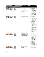 Preview for 106 page of Dell Precision R7610 Owner'S Manual