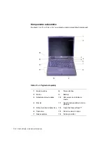 Preview for 173 page of Dell Precision Series System Information