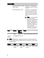 Preview for 86 page of Dell Precision T1600 Service Manual