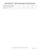 Preview for 25 page of Dell Precision T3500 Technical Manual