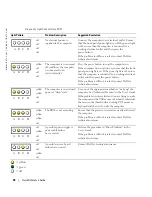 Preview for 30 page of Dell Precision T3912 Quick Reference Manual