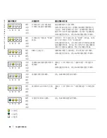 Preview for 72 page of Dell Precision T3912 Quick Reference Manual