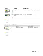 Preview for 73 page of Dell Precision T3912 Quick Reference Manual