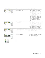 Preview for 75 page of Dell Precision T3912 Quick Reference Manual