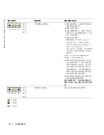 Preview for 76 page of Dell Precision T3912 Quick Reference Manual