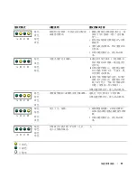 Preview for 77 page of Dell Precision T3912 Quick Reference Manual