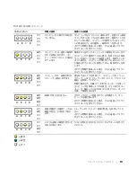 Preview for 111 page of Dell Precision T3912 Quick Reference Manual