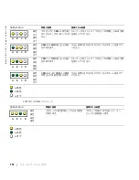 Preview for 112 page of Dell Precision T3912 Quick Reference Manual