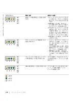 Preview for 114 page of Dell Precision T3912 Quick Reference Manual