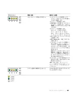 Preview for 115 page of Dell Precision T3912 Quick Reference Manual