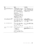 Preview for 119 page of Dell Precision T3912 Quick Reference Manual