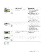 Предварительный просмотр 33 страницы Dell Precision T3913 Quick Reference Manual