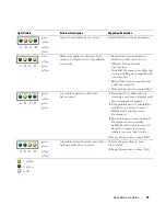 Предварительный просмотр 35 страницы Dell Precision T3913 Quick Reference Manual