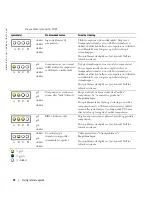 Предварительный просмотр 72 страницы Dell Precision T3913 Quick Reference Manual